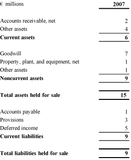 (ASSETS AND LIABILITIES TABLE)