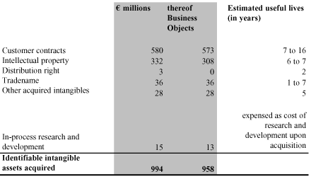 (BUSINESS COMBINATION TABLE)