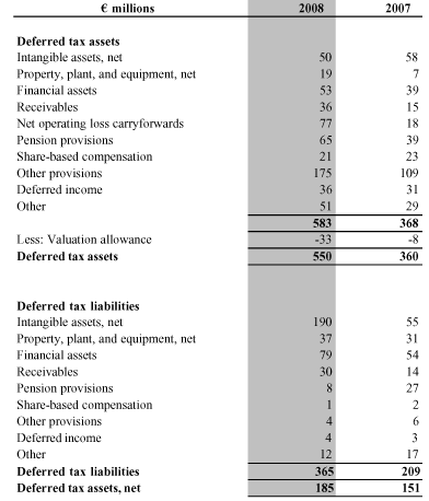 (DEFERRED TAX ASSETS AND LIABILITIES TABLE)