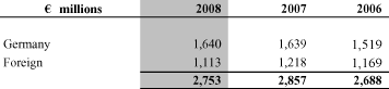 (INCOME FROM CONTINUING OPERATIONS TABLE)