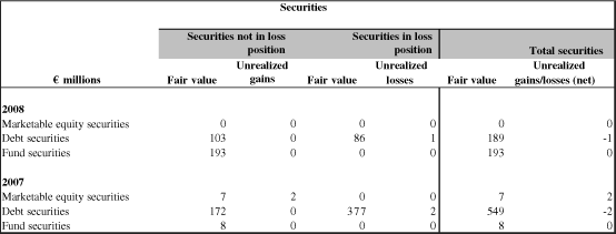 (SECURITIES TABLE)
