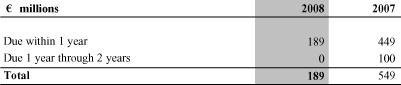 (DEBT SECURITIES TABLE)