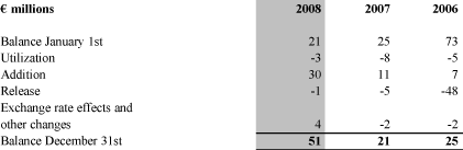 (CHANGES IN THE ALLOWANCE FOR DOUBTFUL ACCOUNTS TABLE)