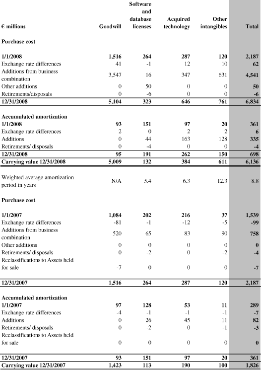 (GOODWILL AND INTANGIBLE ASSETS TABLE)