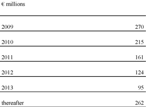 (ESTIMATED FUTURE AMORTIZATION OF INTANGIBLES TABLE)