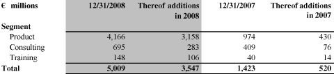 (ESTIMATED FUTURE AMORTIZATION OF INTANGIBLES TABLE)