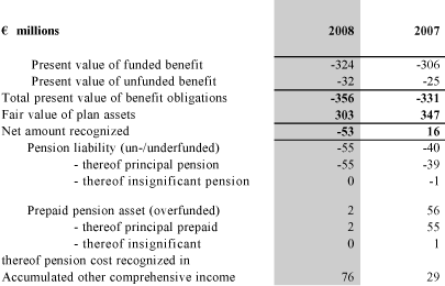 (Significant Components)