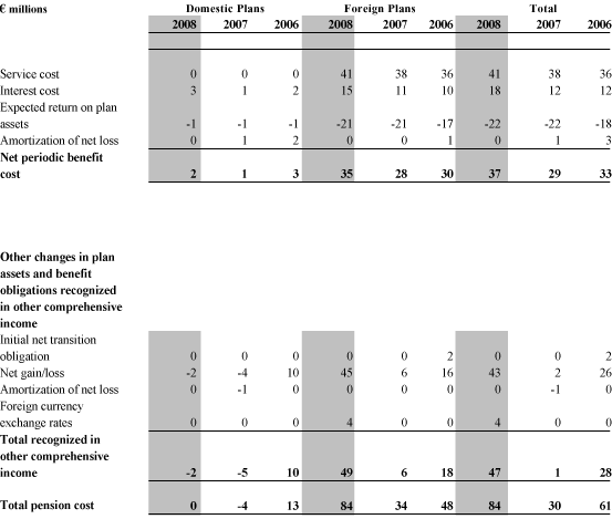 (Cost of Defined Benefit Plans)