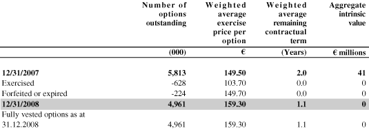 (Activities under SAP SOP)