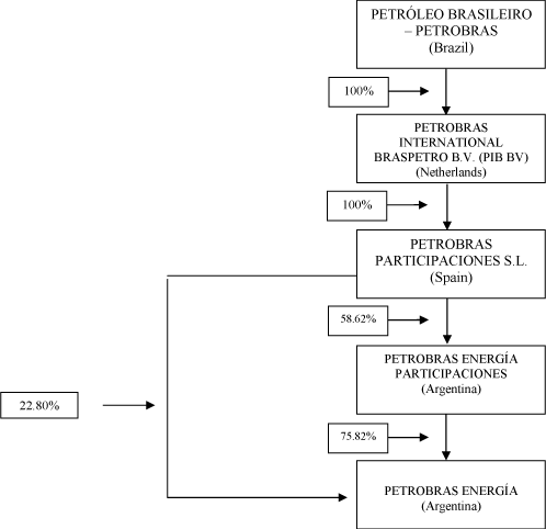 (FLOW CHART)