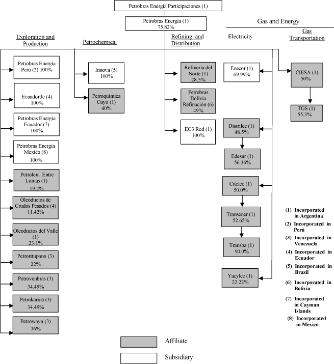 (FLOW CHART)