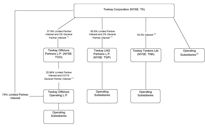 (FLOW CHART)