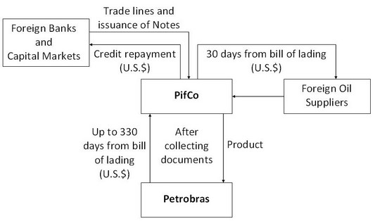 (FLOW CHART)