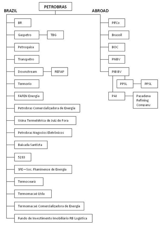 (FLOW CHART)