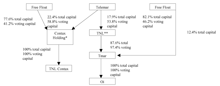 (FLOW CHART)