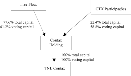 (FLOW CHART)