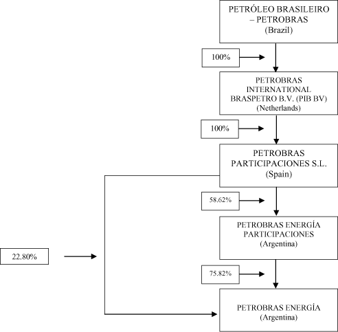 (FLOW CHART)