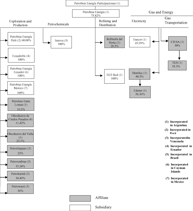 (FLOW CHART)