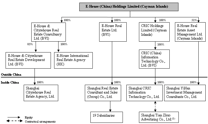 (FLOW CHART)