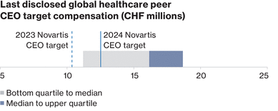 WSGE_DP_Graph_HealthcarePeerCompare