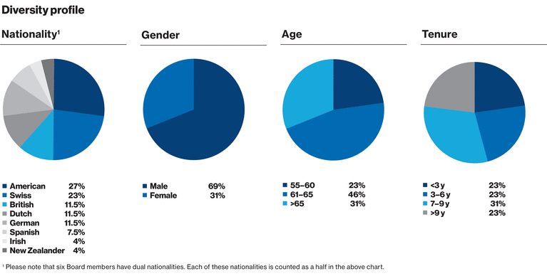 WSGE_DP_Graph_Diversity