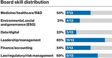 WSGE_DP_Graph_DiversityBackground