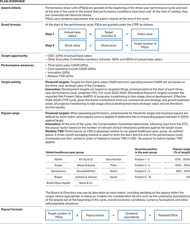 WSGE_DP_Graph_planstructure_LTPP