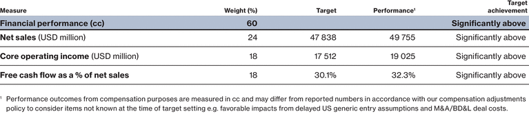 WSGE_DP_Graph_ecncycompensationsystem_ceoscorecard_b