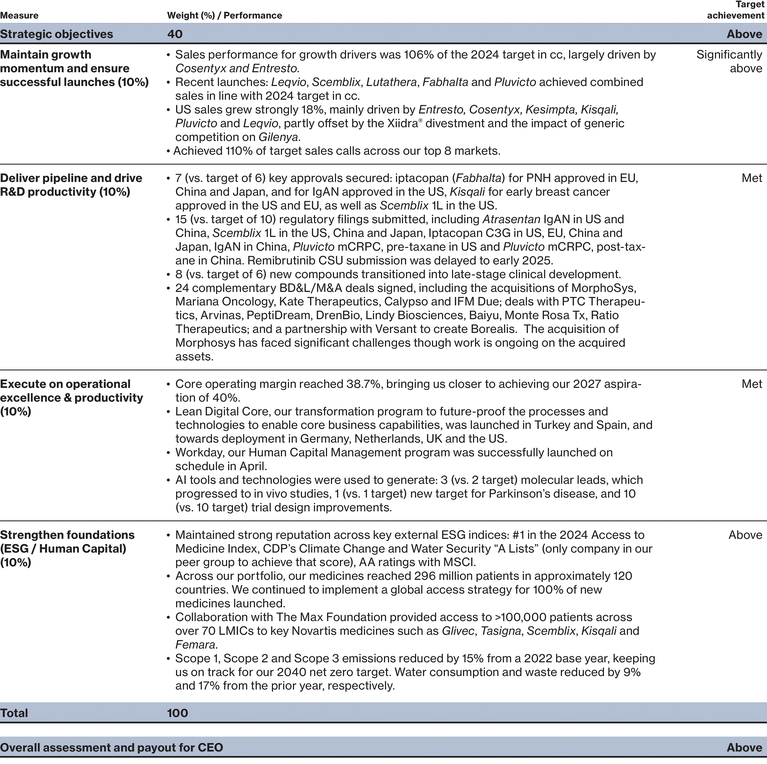 WSGE_DP_Graph_ecncycompensationsystem_ceoscorecard_b_2