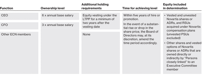 WSGE_DP_Chart_Shareownership