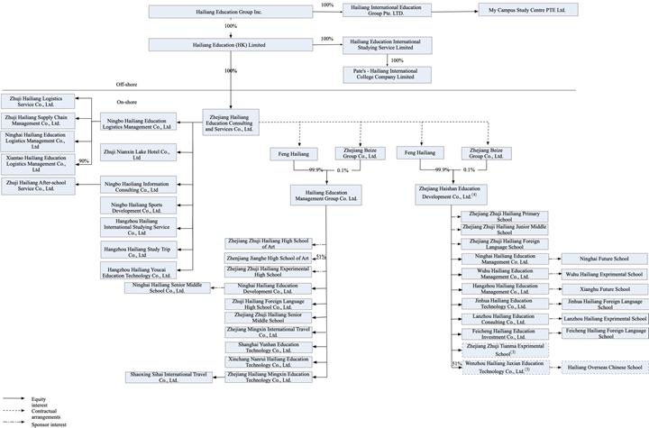 Diagram, table

Description automatically generated with medium confidence