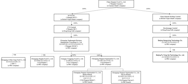 Diagram Description automatically generated