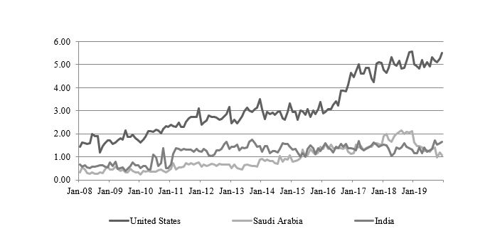 oilproductexports2019.jpg