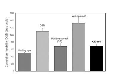 Chart, bar chart

Description automatically generated