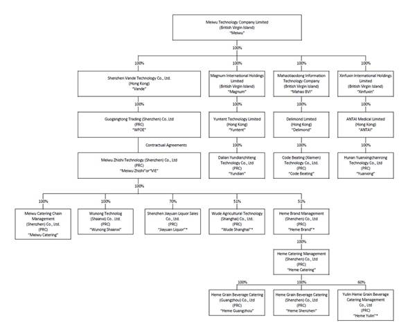 A diagram of a company's company

Description automatically generated