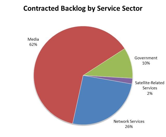 backlogchart.jpg