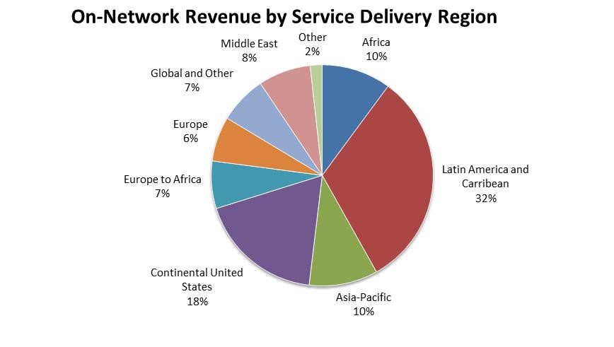 onnetworkrevenue.jpg