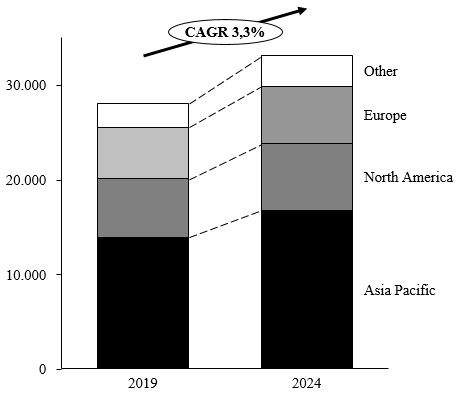 alfrpdemand20192024crua01.jpg