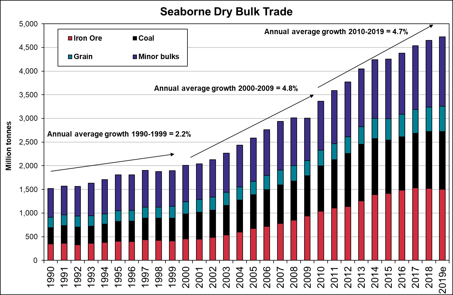 im1seabornedrybulktradea01.jpg