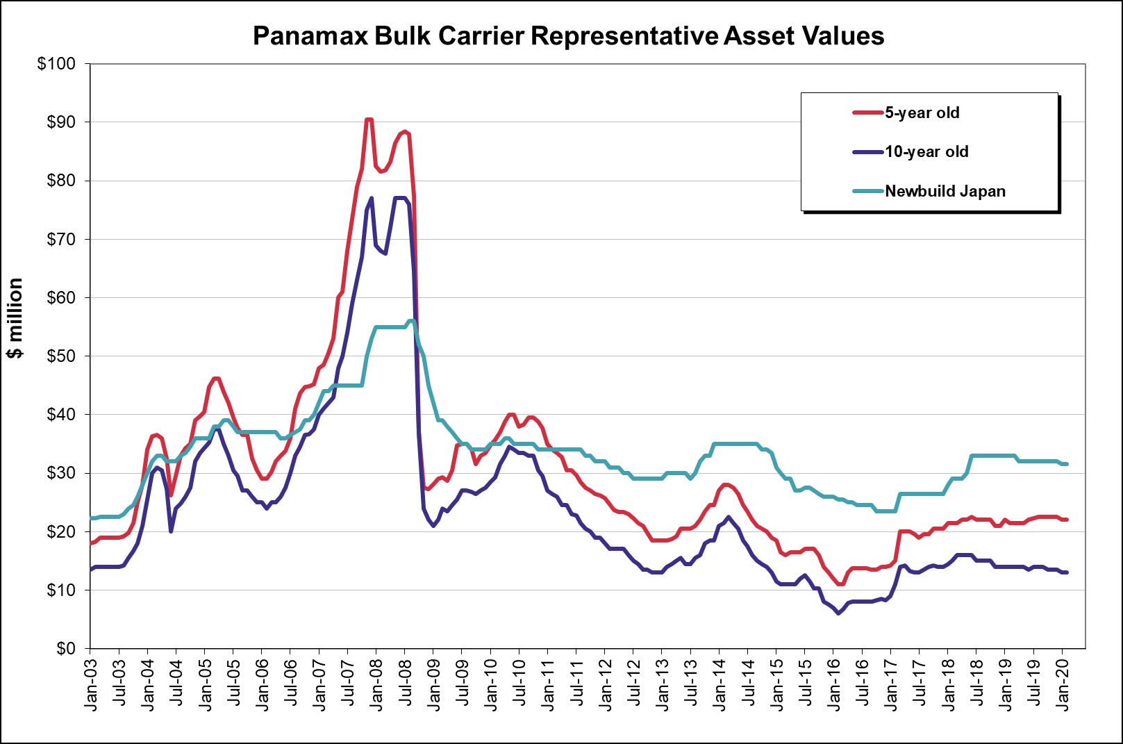 image10panamaxvaluesa01.jpg