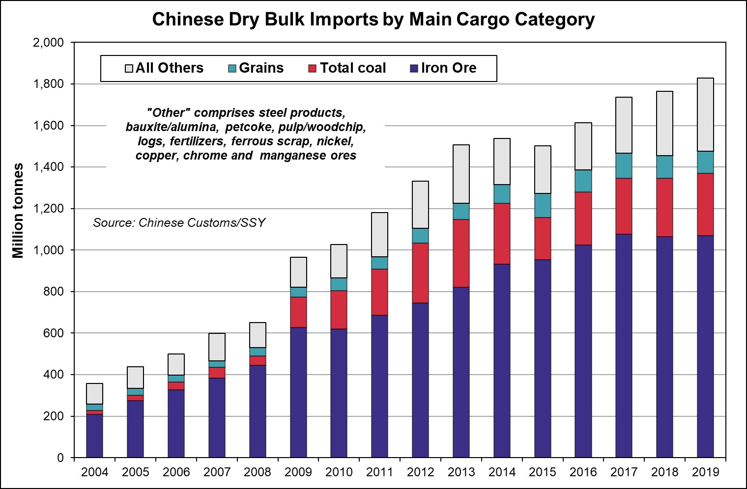 image2chinesedrybulkimports.jpg