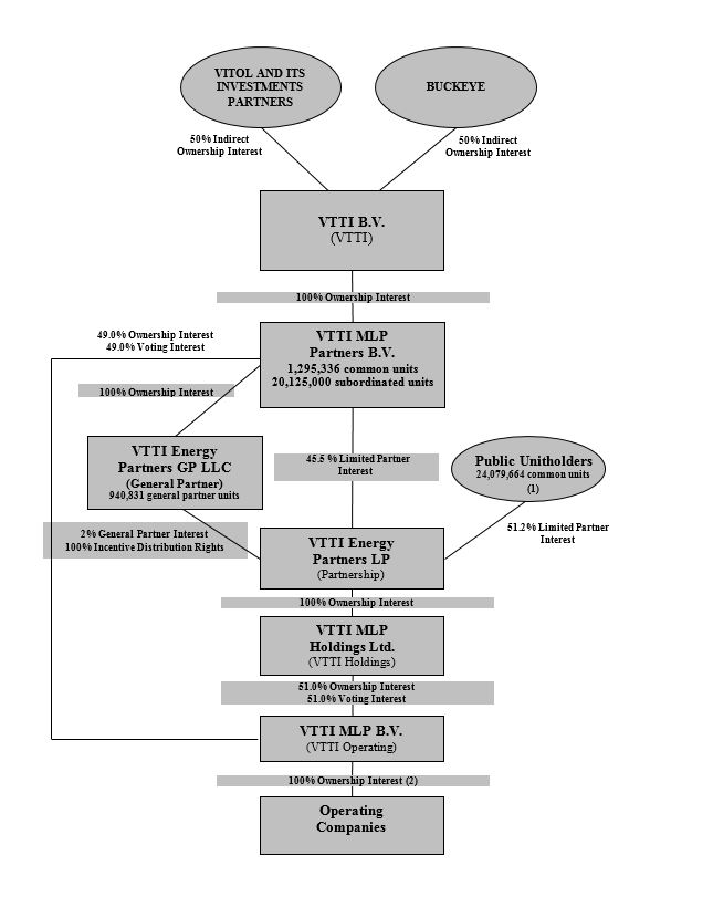 simplifiedorgchart.jpg