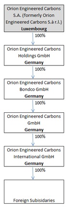 groupstructurea13.jpg