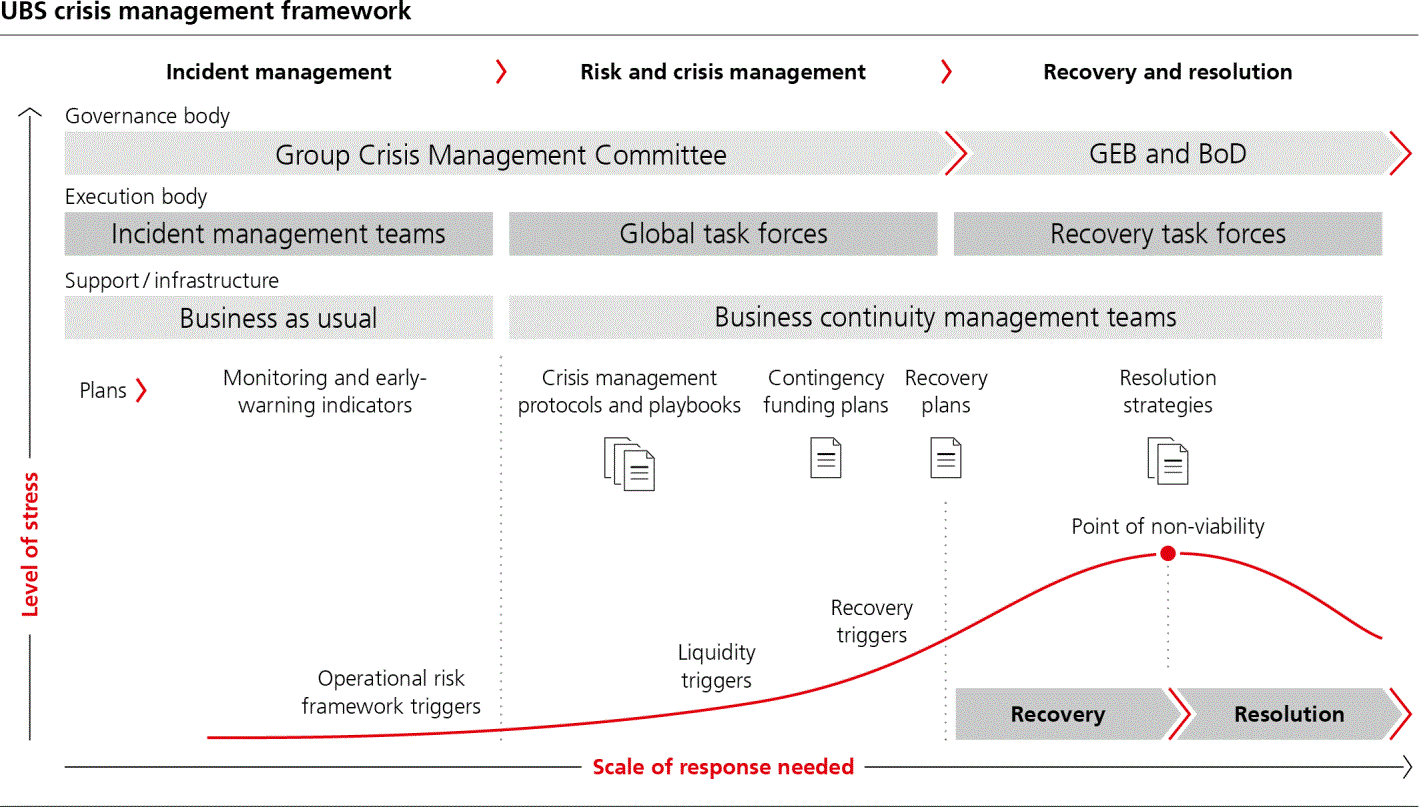 UBS_AR_2021p86i0.gif