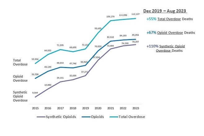 IndustryOverview Graphic 2024.concise.jpg