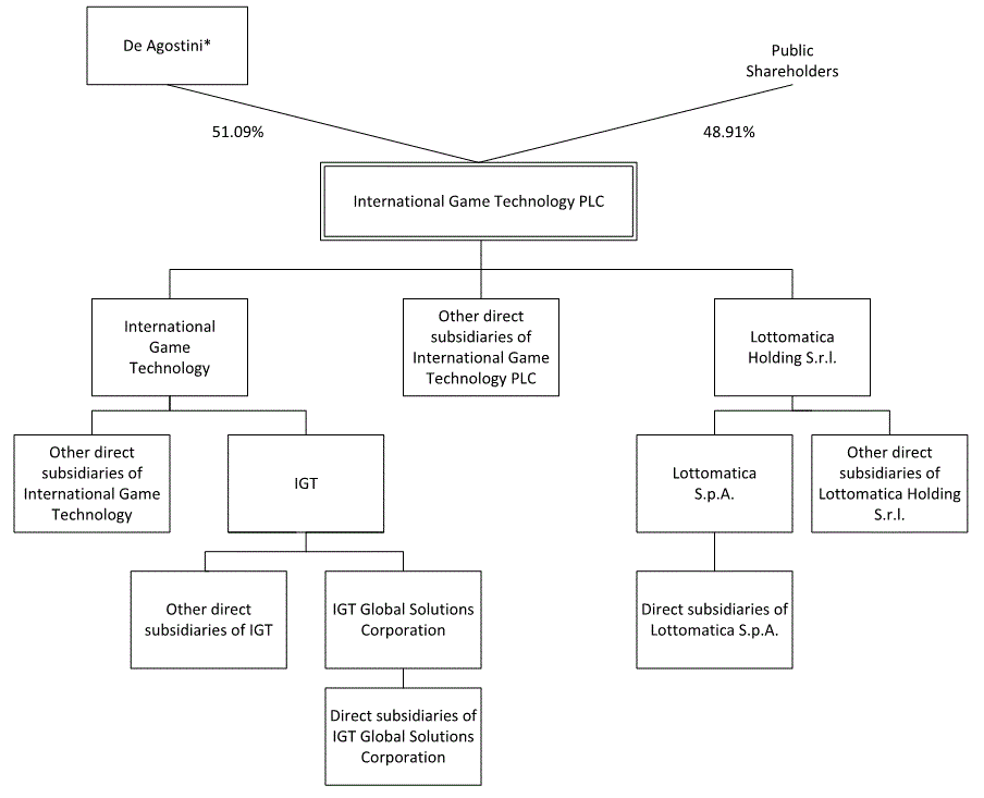 a2016orgstructureigta05.gif