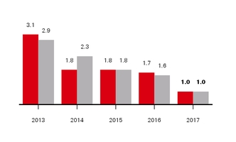 a3arafinanci_chart-42104.jpg