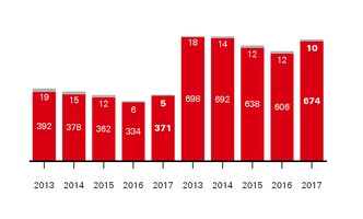 a3arafinanci_chart-42807.jpg