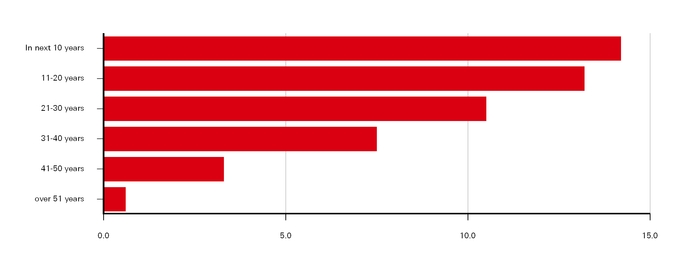 chart-edfa68fd4369a61a5a4.jpg