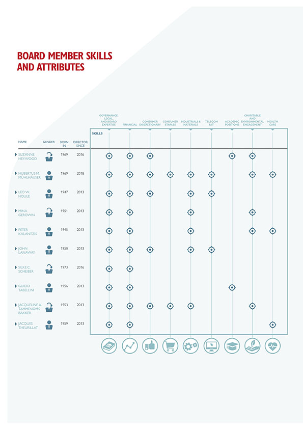 skillsandattributes1verylow2.jpg